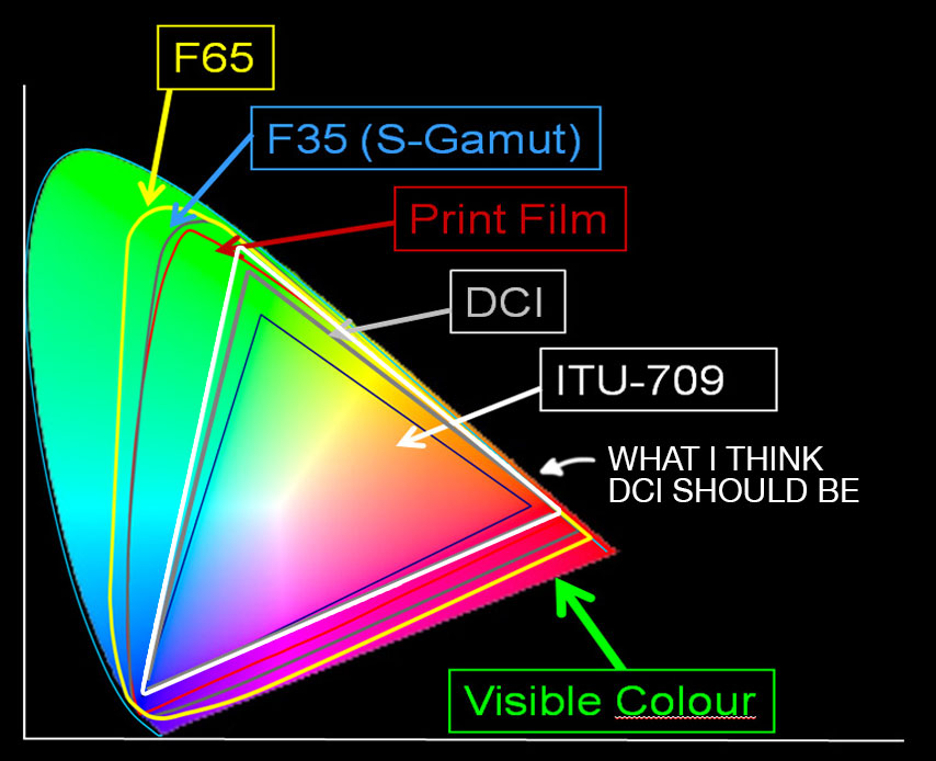 brucecolorprimaries_compared.jpg