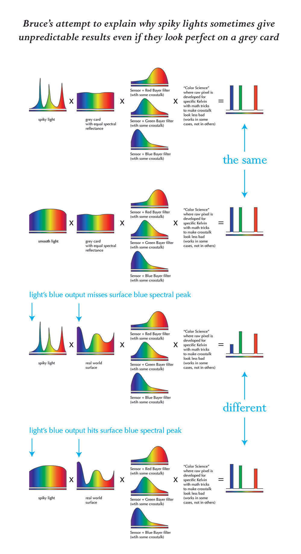 lightcolorscience.jpg