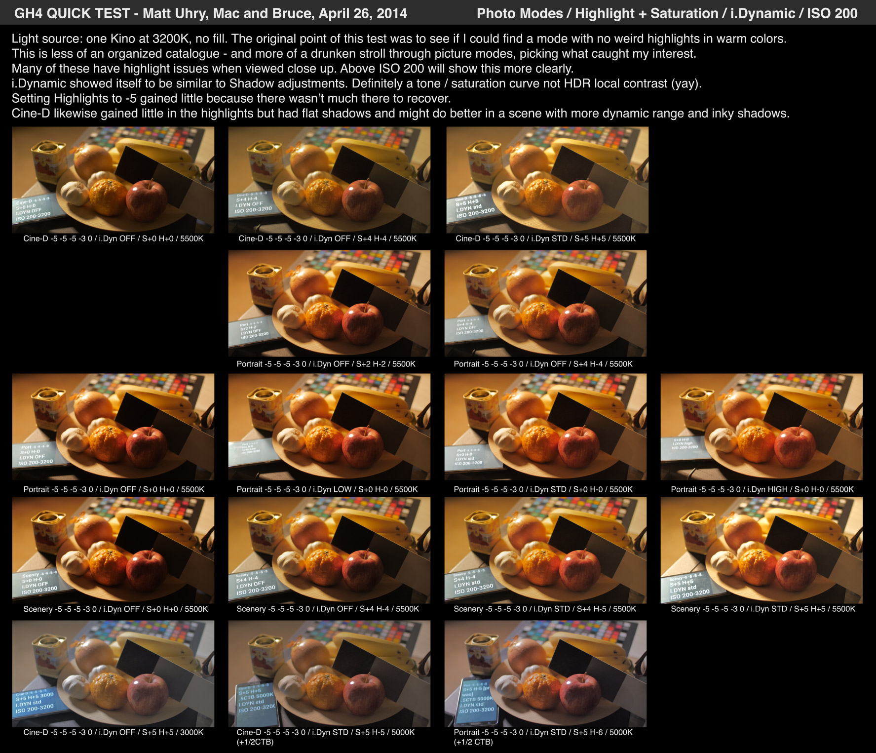 GH4_photomodes_200_ba_v01.jpg